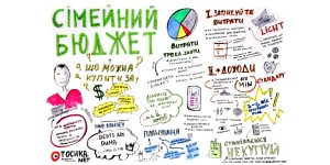 Сімейний Бюджет