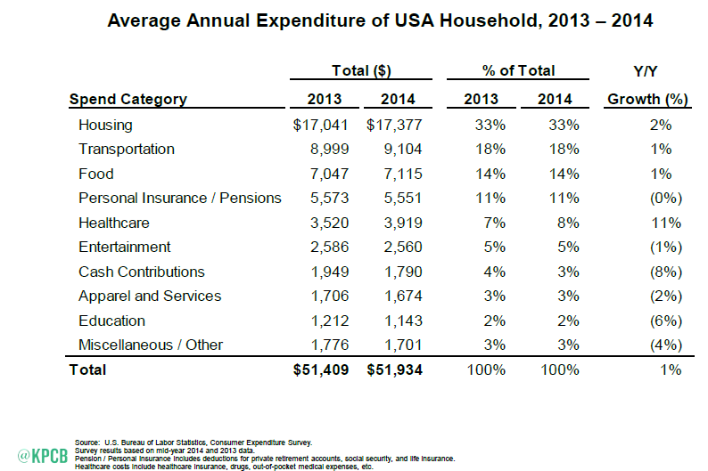 US consumer spending