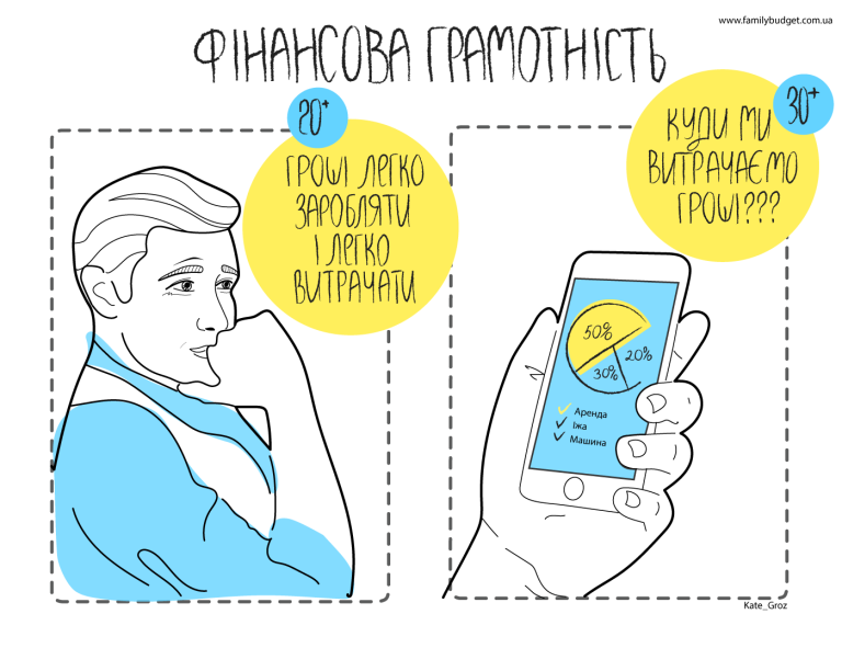 Фінансова грамотність: 20-ти і 30-річні українці
