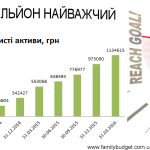Перший мільйон найважчий: квартал 9-й і фінальний