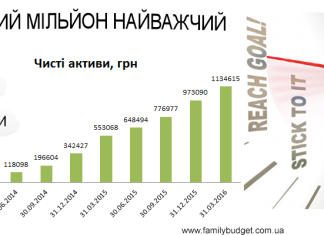 Перший мільйон найважчий: квартал 9-й і фінальний