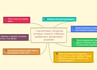 7 вопросов, которые помогут избежать ошибочных финансовых решений