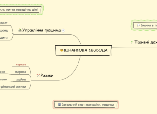 Сімейне Фінансове Планування (Coursera)