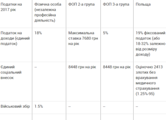 Наймані працівники у приватного підприємця наймані працівники приватного підприємця