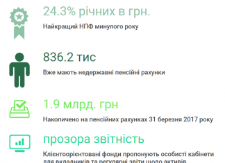НПФ: все о негосударственной пенсии в Украине НПФ в україні