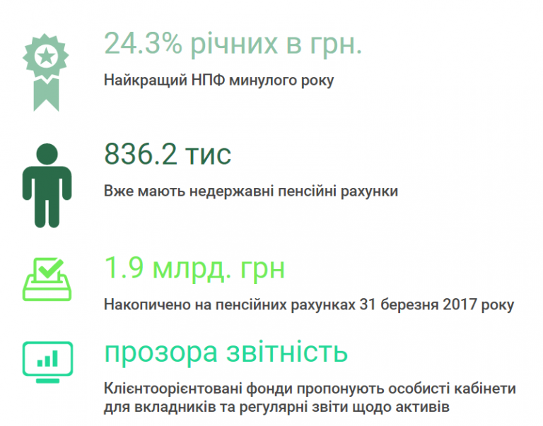 НПФ в україні
