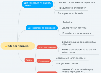 ІСО: переваги, ризики та регуляторні заходи ICO