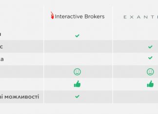 Як українцю відкрити брокерський рахунок за кордоном