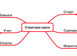 Онлайн курс по персональним фінансам – Кір Горшков курс по персональним фінансам