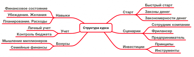Онлайн курс по персональним фінансам – Кір Горшков