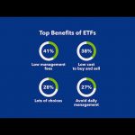 ETF (Біржовий інвестиційний фонд)