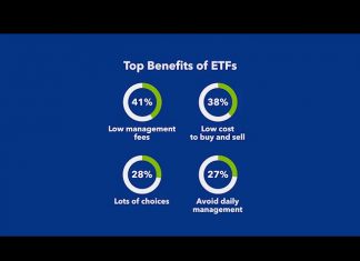 ETF (Біржовий інвестиційний фонд)
