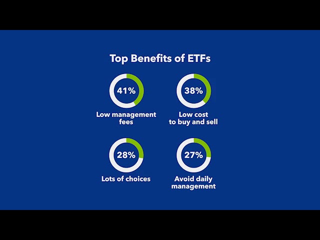 ETF (Біржовий інвестиційний фонд)