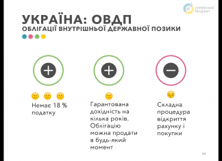 ОВДП для продвинутих: порівняння тарифів ОВДП