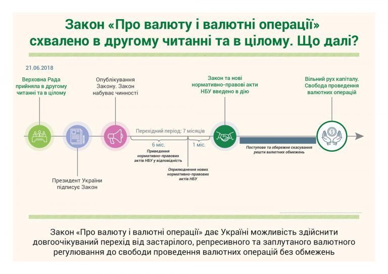«Про валюту і валютні операції». Безвіз