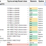 Кружечки або диверсифікація інвестицій