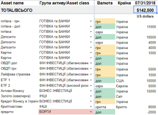 Кружечки або диверсифікація інвестицій