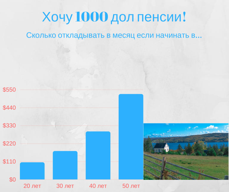 Пенсія 1000 доларів