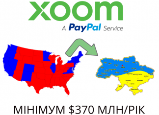 переказ США Україна через Пейпал (Paypal)