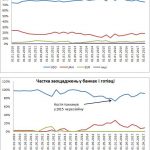 Курс долара не впливає на ваші заощадження? курс долара і депозити