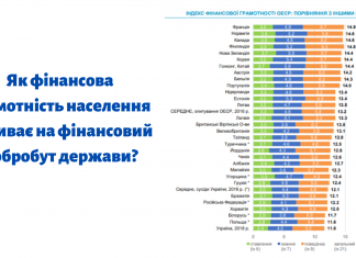 Як фінансова грамотність населення впливає на фінансовий добробут держави