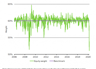 Турбулентний ринок. Поради від iShares by Blackrock