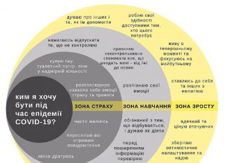 Як покращити психоемоційний стан в часи невизначеності що робити з кризою
