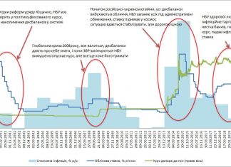 НБУ і нафіга він взагалі потрібен