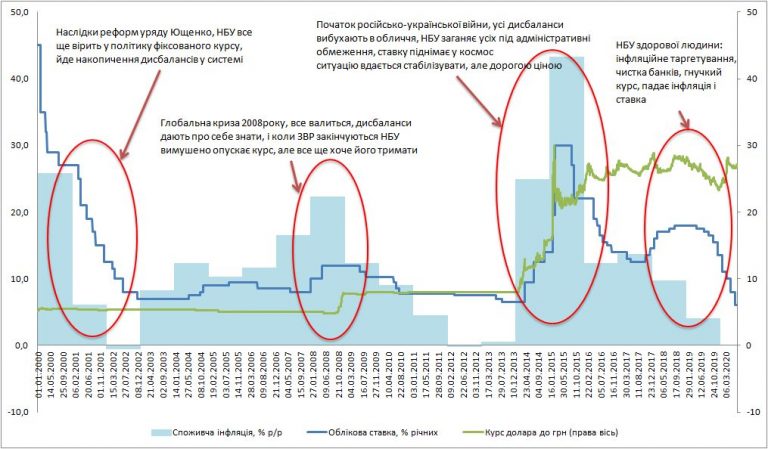 НБУ і нафіга він взагалі потрібен