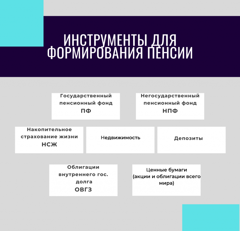 Корпоративный пенсионный план доходность надежность простота и экономия времени