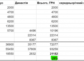 Досвід Любомира з НПФ за 7 років.