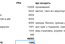 Подорож на Кіпр у лютому 2022 року. 2 дорослих + 1 дитина