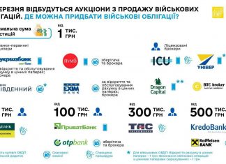 Військові облігації