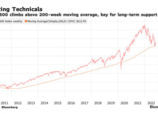 Прогнози аналітиків Morgan Stanley та JPMorgan по S&P500 на 2022-2023