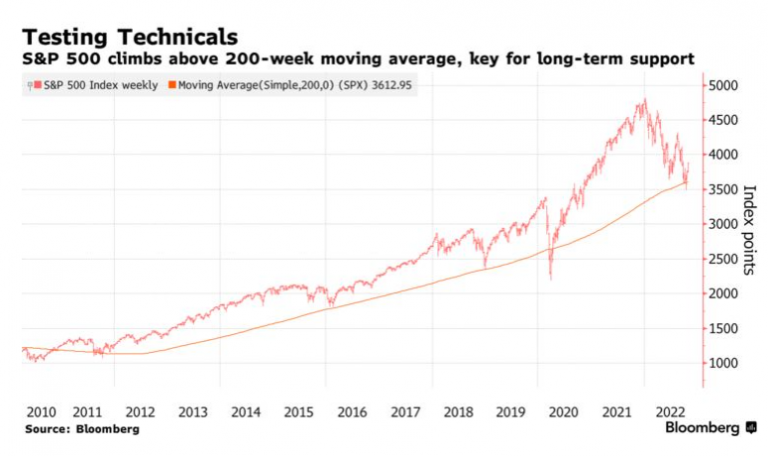 Прогнози аналітиків Morgan Stanley та JPMorgan по S&P500 на 2022-2023