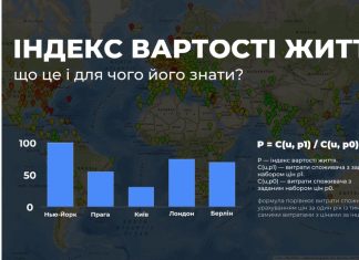 Як вибрати місто для комфортного життя за допомогою індексу вартості життя?
