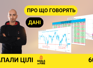 Запали цілі #60 Про що говорять графіки? Погляд на ринки